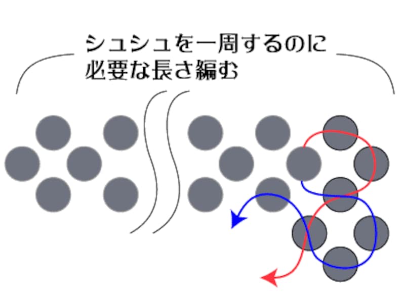 ビーズアクセサリーの作り方