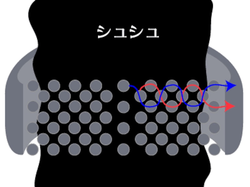 ビーズアクセサリーの作り方