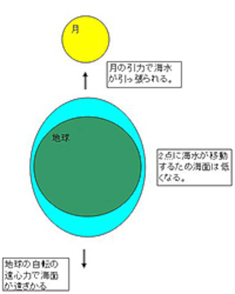 26番