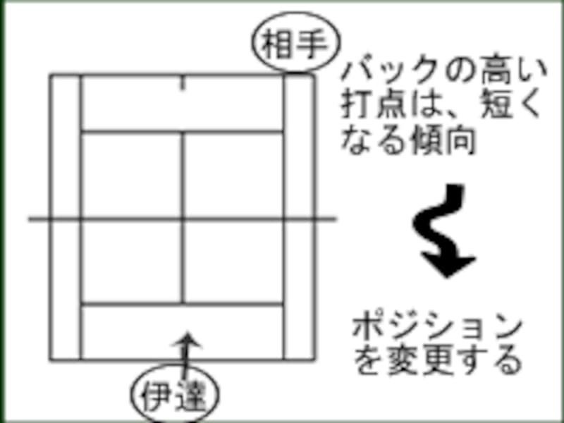 クルム伊達公子