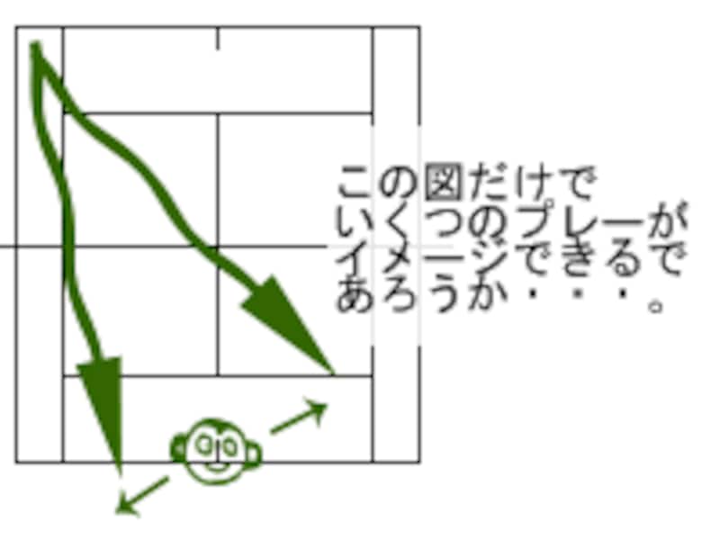 クルム伊達公子