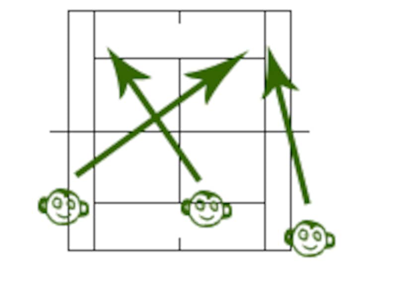 クルム伊達公子