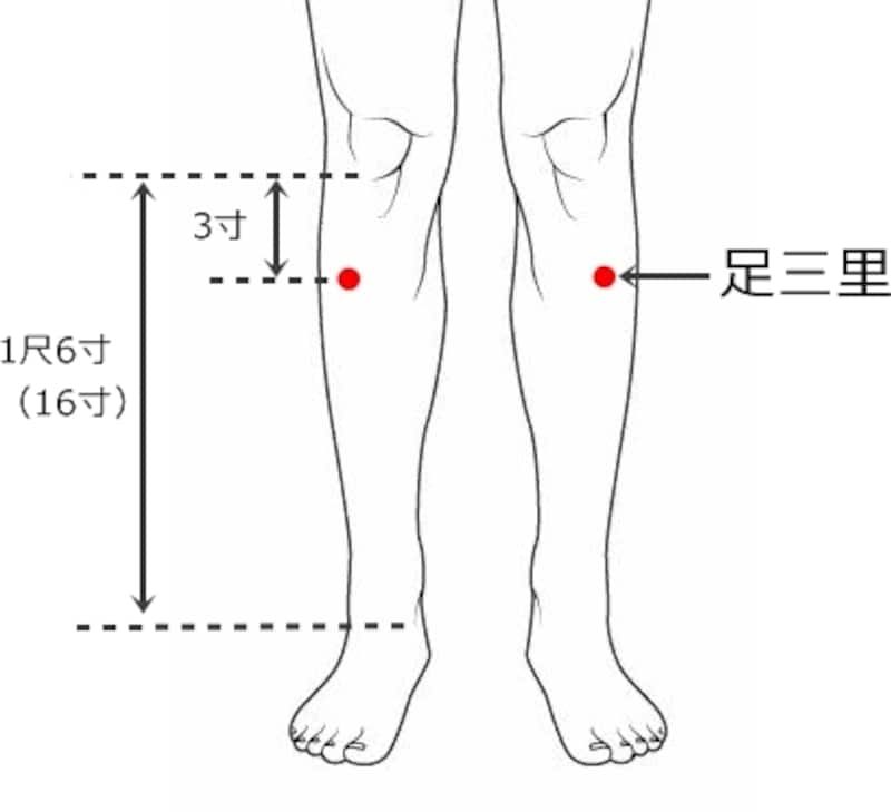 両手の親指でぐうーっと押し込む