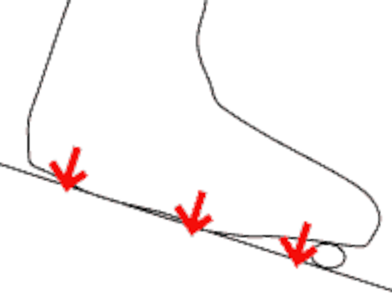 膝はやや曲げ、斜面に対して垂直に靴底全体でかける。小石もこのように押さえ込むように乗れば滑らず、ストッパーの役目を果たす