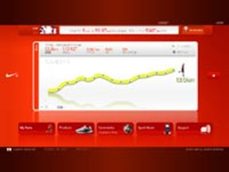 1回のランのペース変化もグラフで