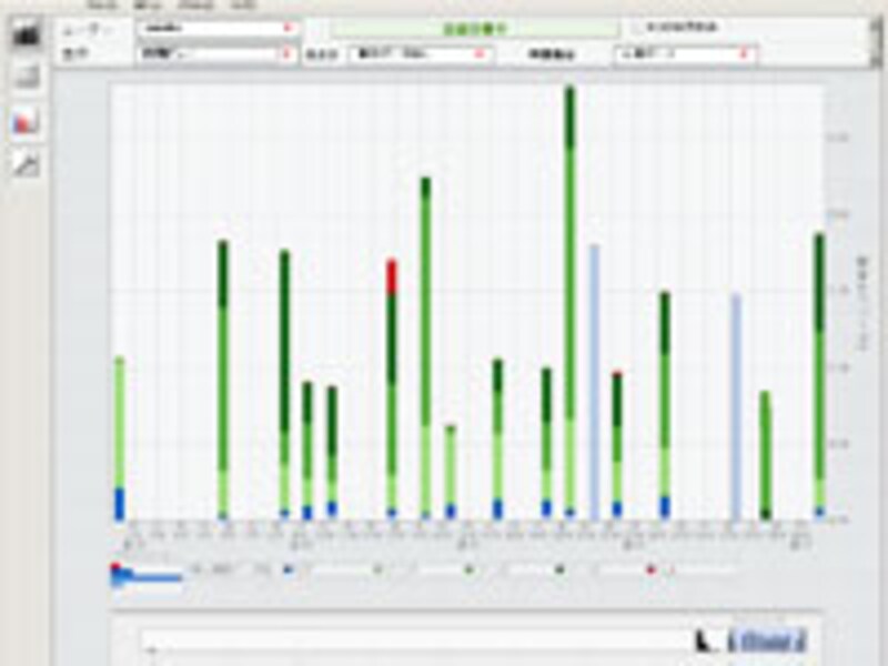 トレーニング効果の時間ビューグラフ。ある効果を狙ったトレーニングの後でこのグラフを見れば、その目的に沿った内容を持ったトレーニングをこなせたのか否かが一目瞭然。効率の良いトレーニングを行っていける