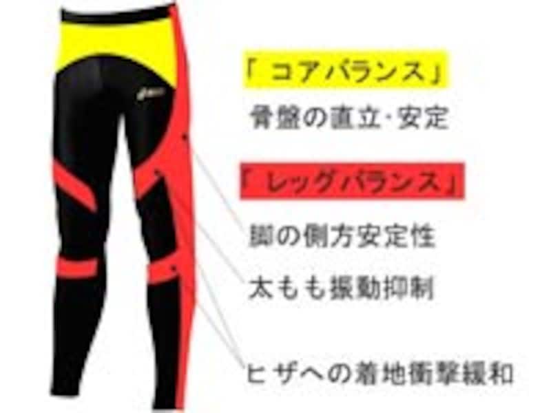 「TI Men's(W's)ロングタイツCF」の機能説明