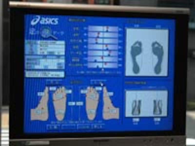 3次元足型計測機による計測結果。カカトの傾斜もはっきり出る（右下）