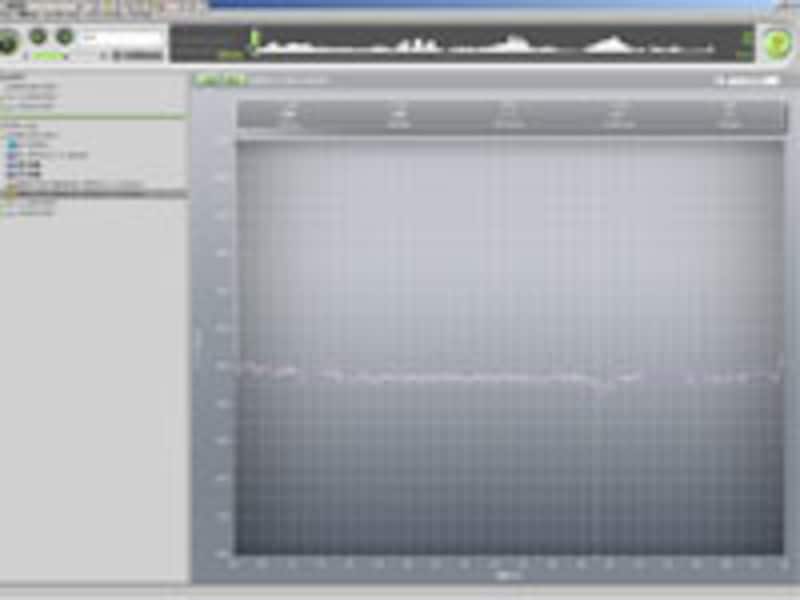 音楽にぴったり合わせて走った皇居2周データのパソコン表示画面。他のランナーをを抜くときに速度を速め部分の他は、坂道もほぼ一定ペースを維持している