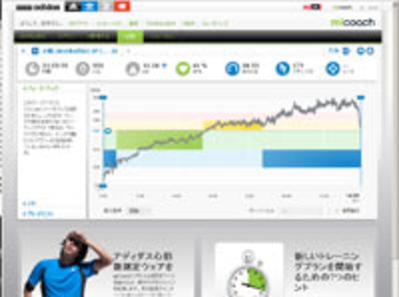 コーチングに従ったトレーニング記録。イエローゾーンが終わった後「コーチ」にスピードダウンを支持されたが、かえってスピード上げた痕跡がくっきり残っていた。ダメな生徒です