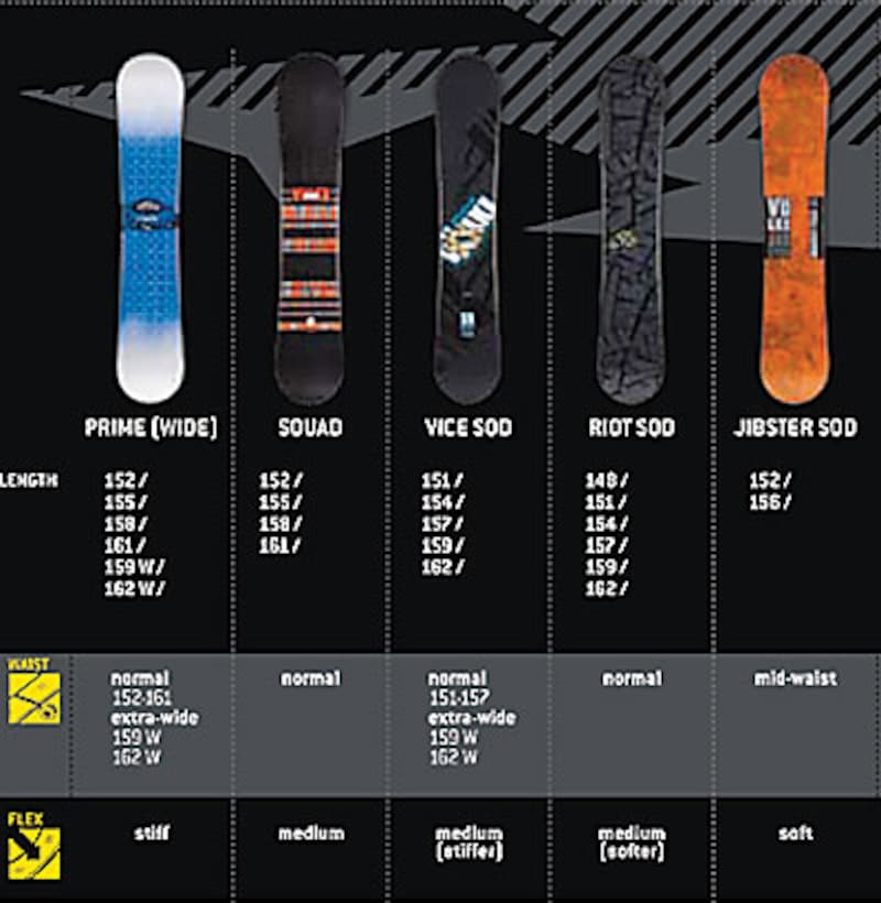 【07-08】Volkl Snowboards [スノーボード] All About