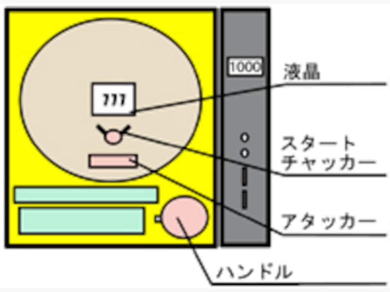 パチンコ盤面イメージ図