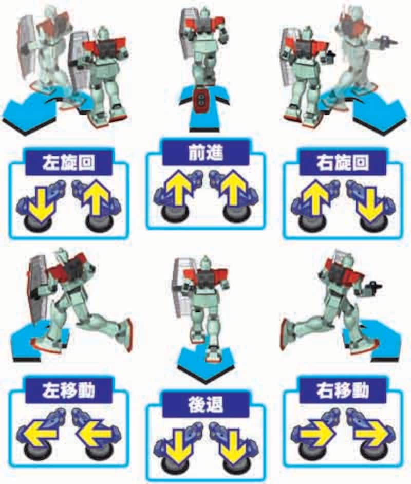 格安SALEスタート!の商品をすべて 2/3 「機動戦士ガンダム 戦場の絆」開発秘話II その他