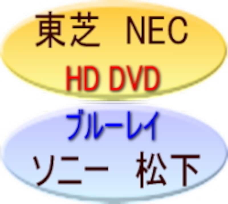 ブルーレイ VS HD-DVD