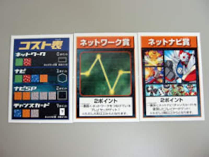 ネットワーク賞・ネットナビ賞