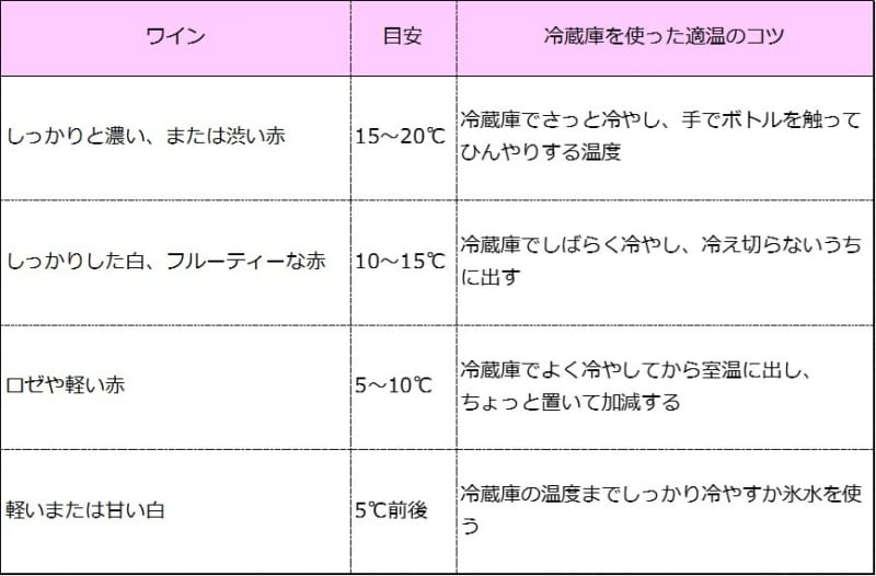 飲みごろ温度の原則