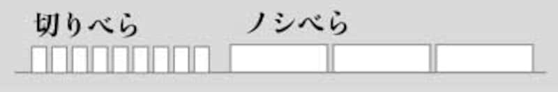 きりべら