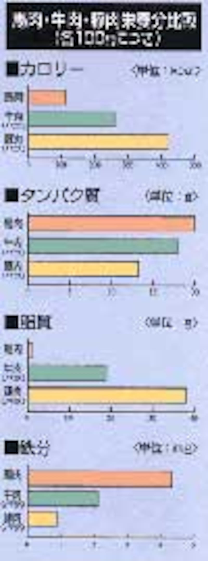 成分