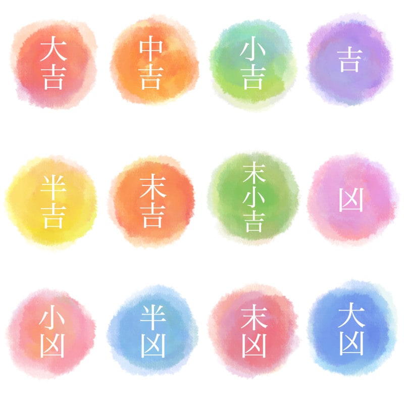 おみくじのいい順番
