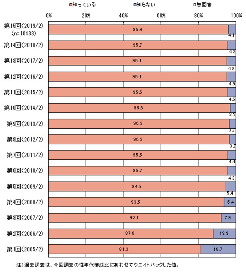 【あなたは、節分に恵方を向いて太巻き寿司を丸かぶりする「恵方巻き」をご存知ですか】　　