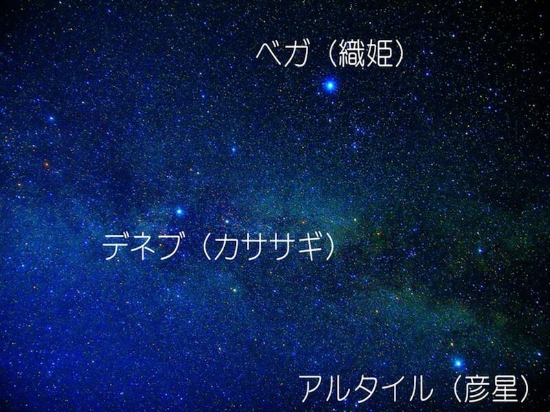 天の川に輝く「夏の大三角」は、七夕のルーツである七夕伝説を象徴している