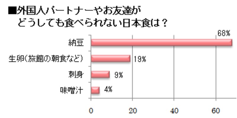 2 3 データで見る国際結婚 3 お相手はこんな人 国際結婚 All About 2 3 データで見る国際結婚 3 お相手はこんな人 国際結婚 All About