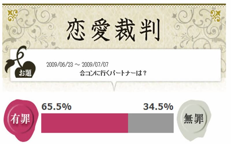 合コンに行くパートナーは？