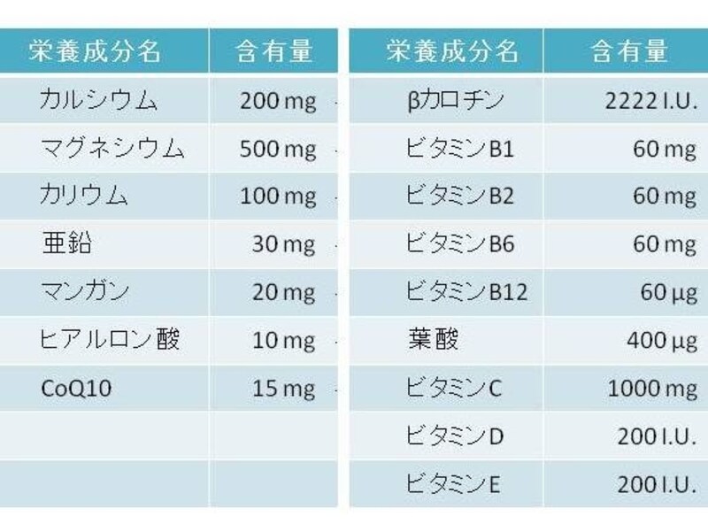 自主性に任される表示項目