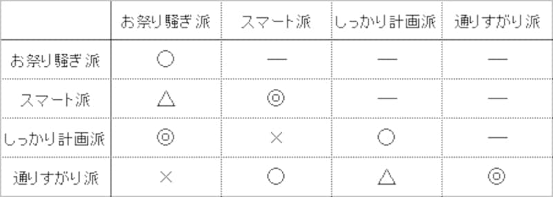 花火と祭りでわかる相性診断