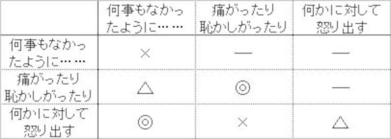 人前で転んだ時の行動でわかる相性