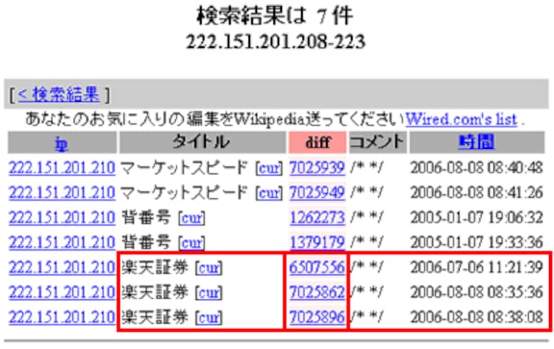 ウィキスキャナーの検索結果