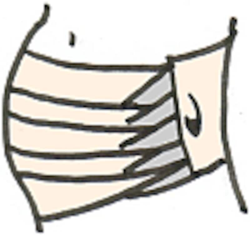 さらしの腹帯・巻き方