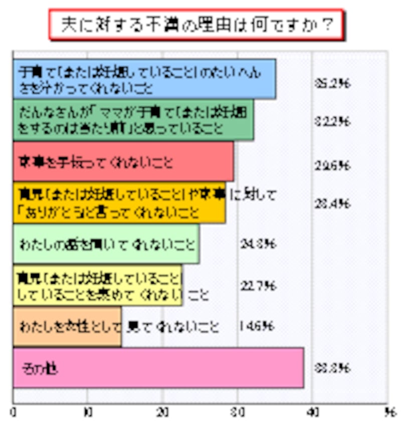 「夫に対する不満の理由」クリックすると拡大されます