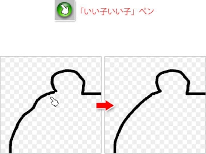 誰でも10分でアニメを作ってyoutubeに公開できるpicmo Cg 画像加工 All About