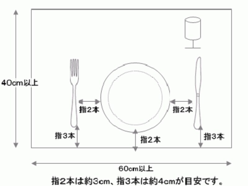 洋食の基本のセッティングの一例