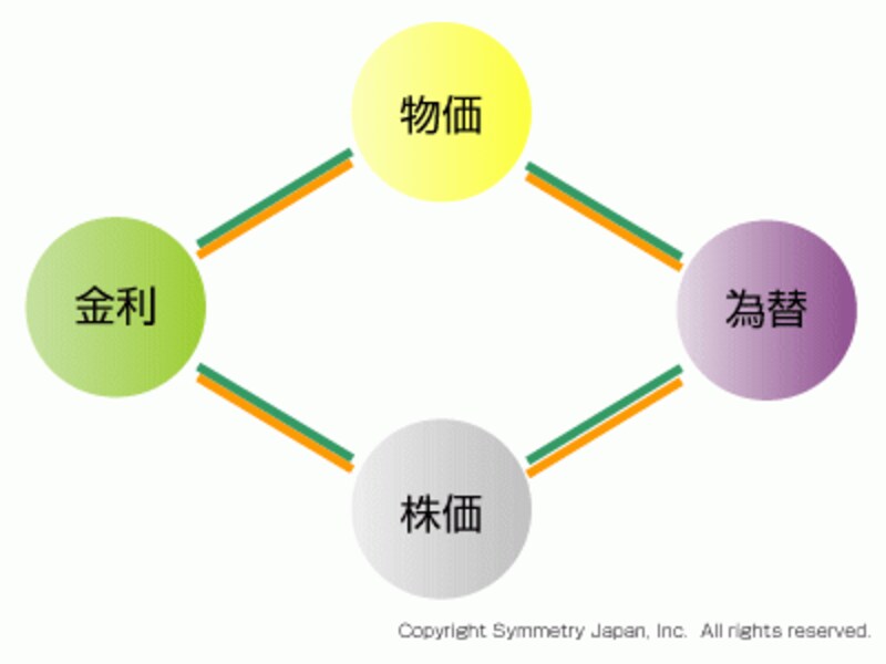 墓場のダンサー と呼ばれる伝説の投資家 マネーで学ぶ英語 All About 墓場のダンサー と呼ばれる伝説の投資家 マネーで学ぶ英語 All About