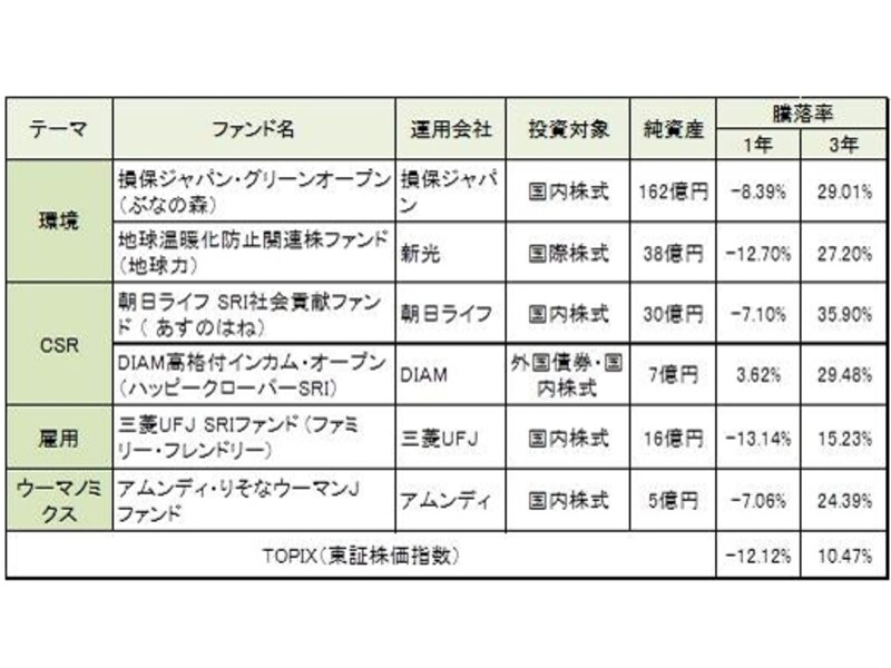 平成24年2月末時点の月次レポートより作成。