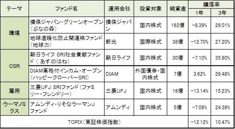 平成24年2月末時点の月次レポートより作成。