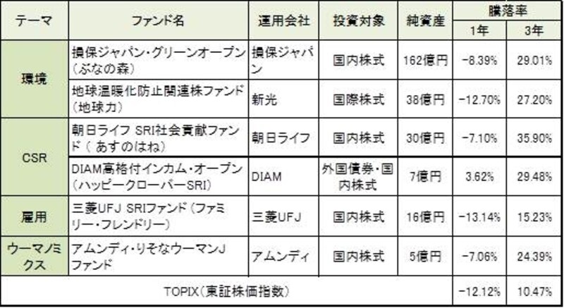 平成24年2月末時点の月次レポートより作成。
