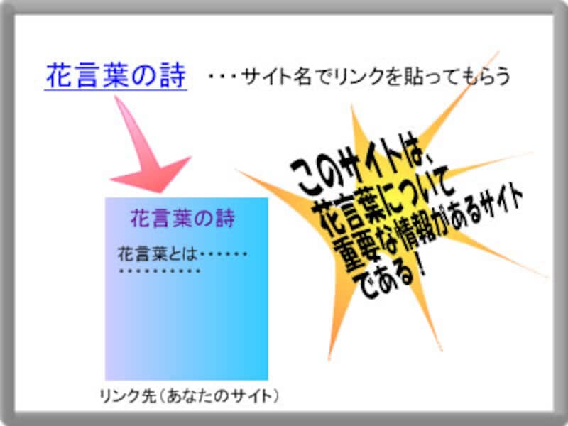 アフィリエイト