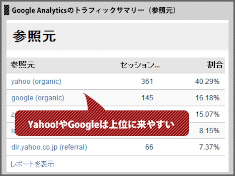 サイトマップ例