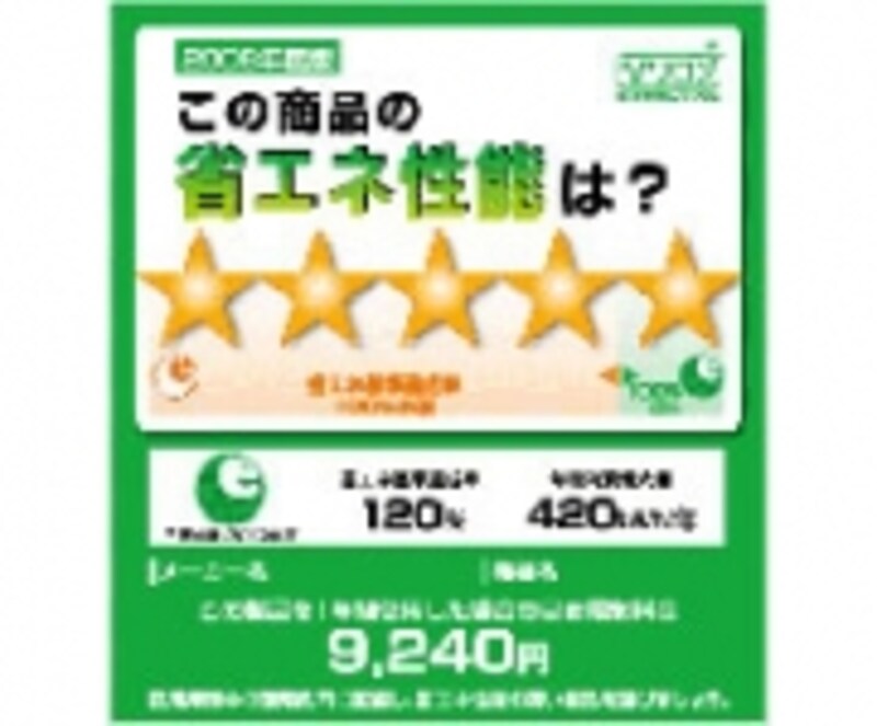 統一省エネラベル