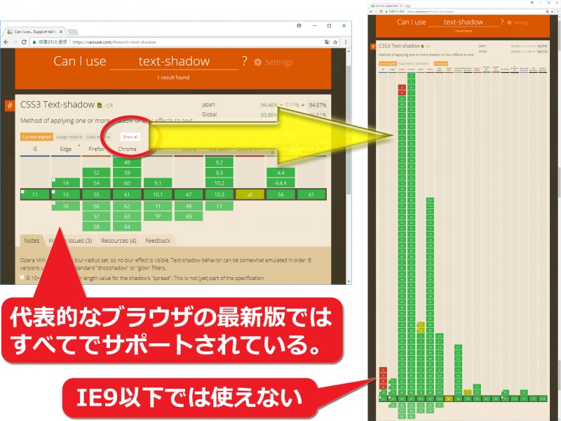 text-shadowプロパティのサポート状況