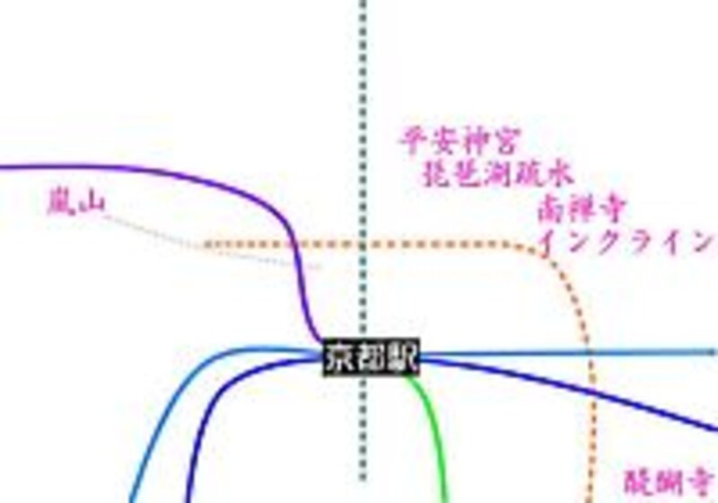 「京都さくら散歩」でご紹介した桜の名所の位置関係