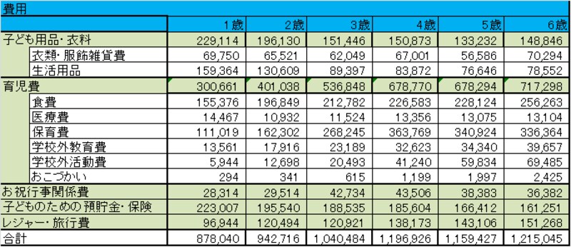 1～6歳