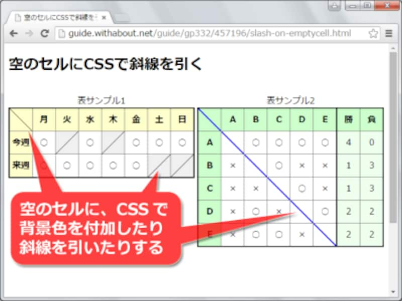 table(テーブル)タグで表を作る方法：HTML5＋CSS3版 [ホームページ作成 