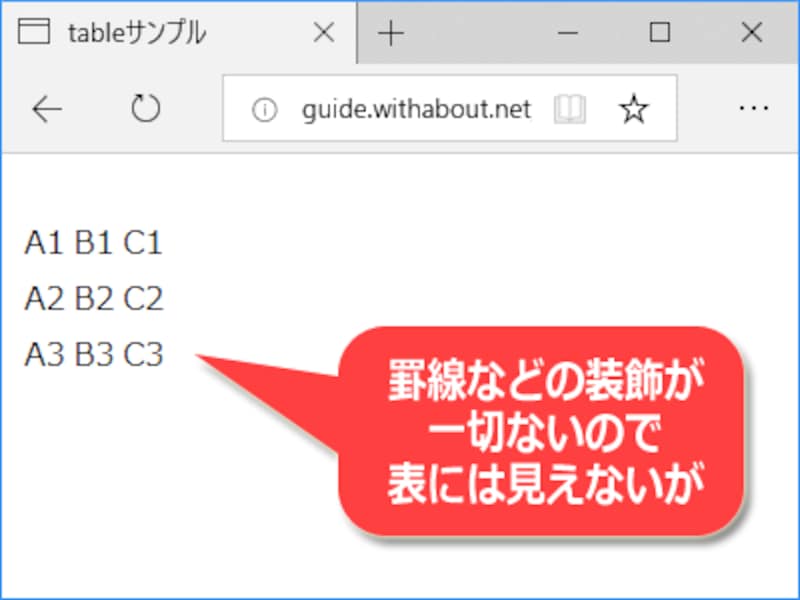 Table テーブル タグで表を作る方法 Html5 Css3版 ホームページ作成 All About