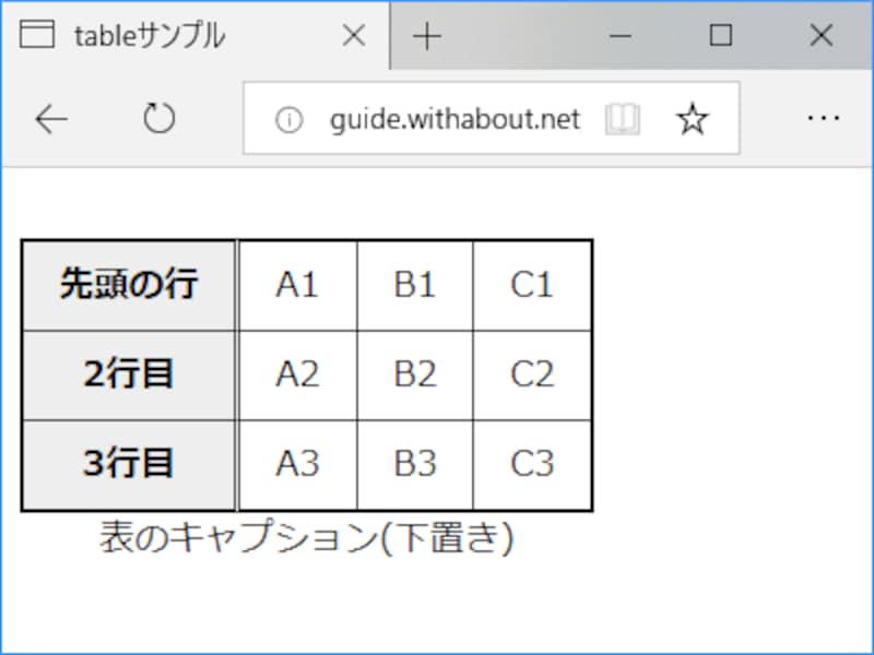 table(    )          HTML5 CSS3  [         