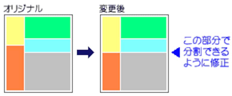 [画像]構成を再検討する