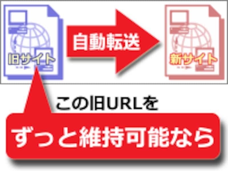 直接自動転送する方が望ましい
